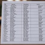 LNMU UG Spot Admission Merit List 2025–29 Complete Guide